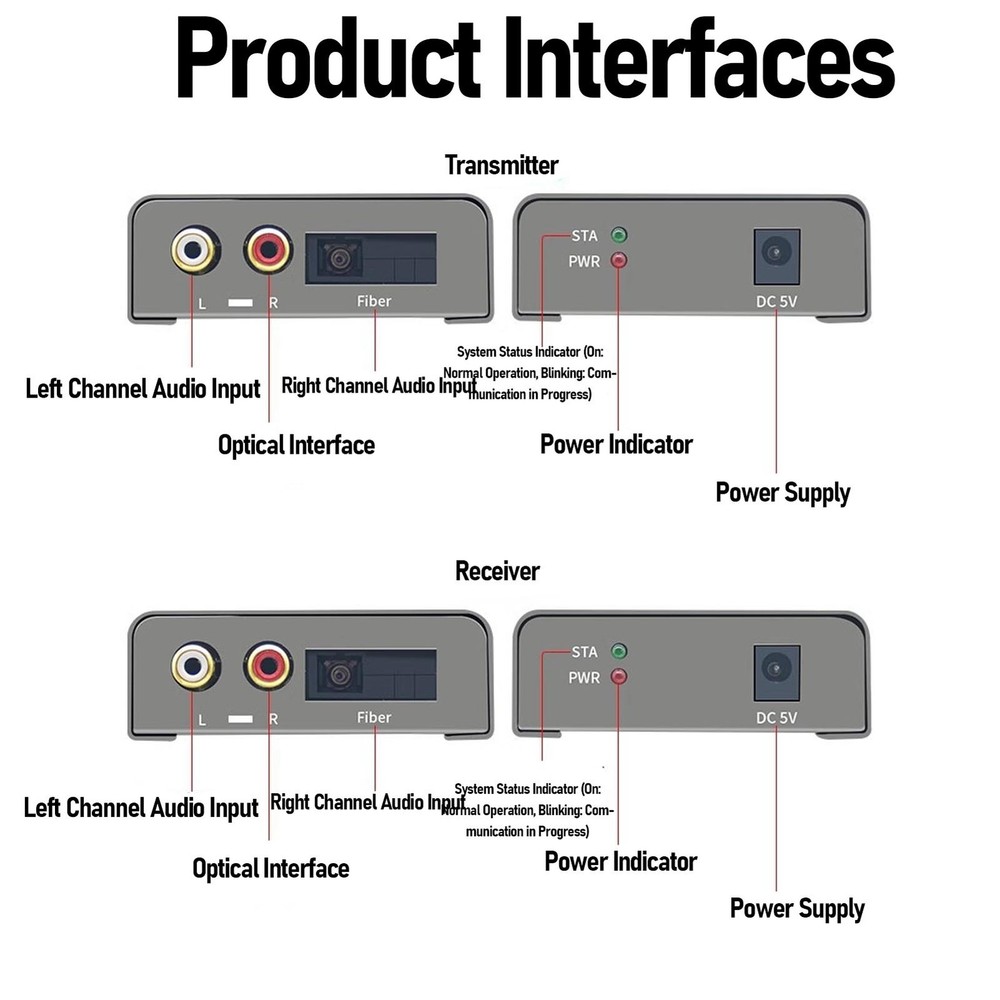 Professional Audio Extender For Long Distance Popular