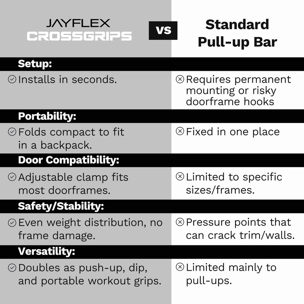 CrossGrips Compact Pull Up Bar - Pull Up Bar Door Frame for Work from Home Fi...
