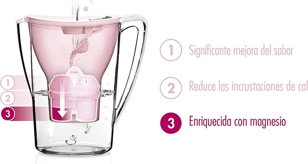 BWT Magnesium Mineralized Water Filter 9-Pack Special Bundle