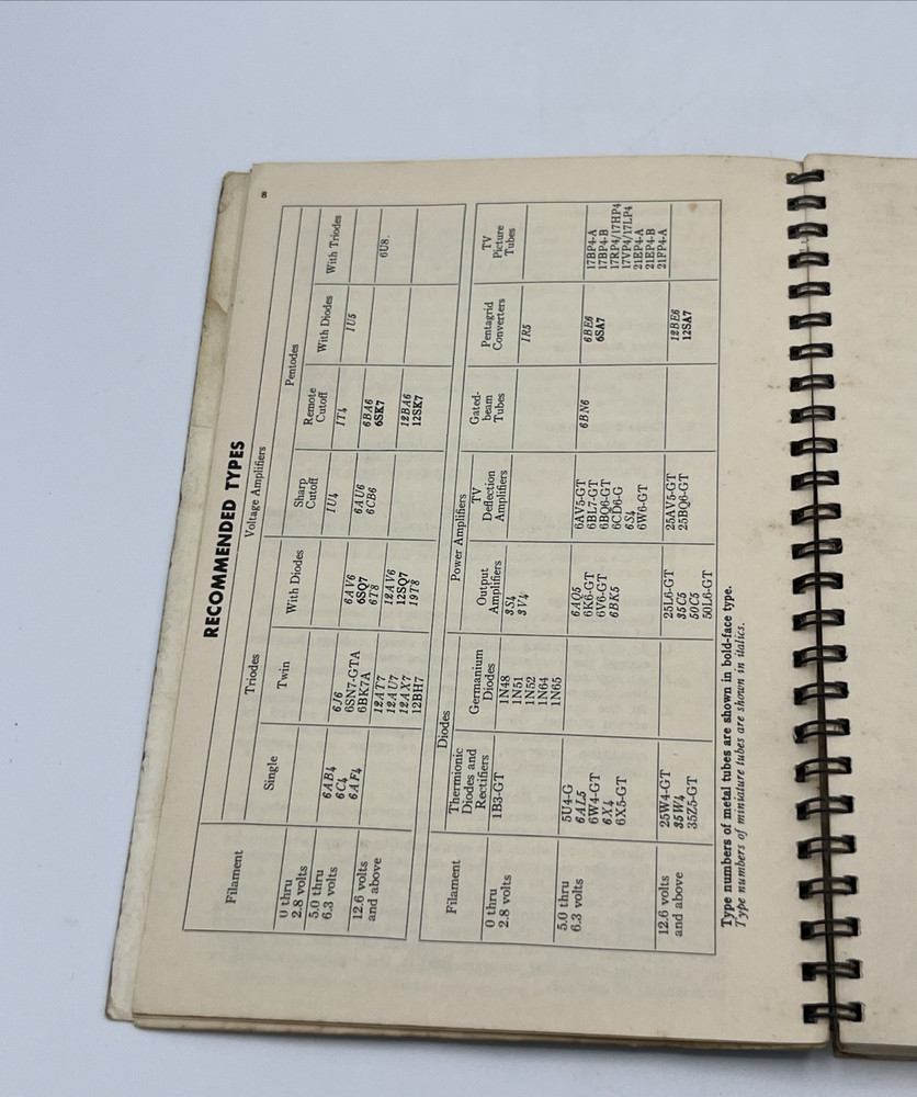 GE Essential Characteristics Receiving Types ETR-15E