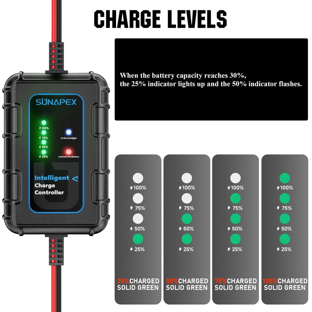 Solar Charger Controller 12V: 10A PWM Intelligent Solar Panel Controller 12Vo...
