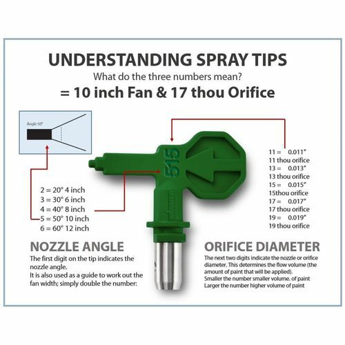 Wagner Spray Tip 517 For Control Pro
