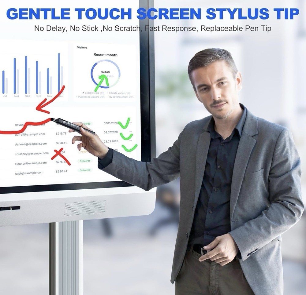 Retractable Wireless Presenter With Telescoping Pointer