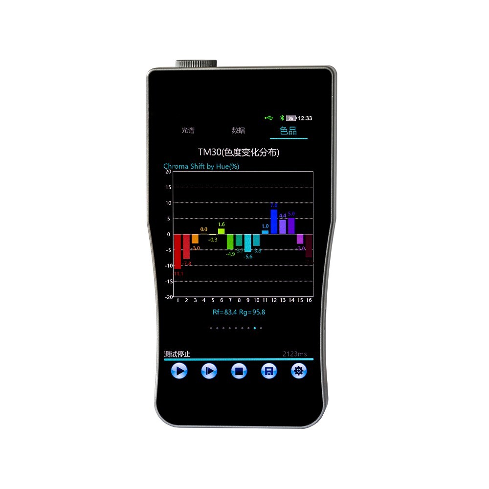 Plant Light Spectrometer Optical Spectrum Analyzer with Range PPDF 350-800nm