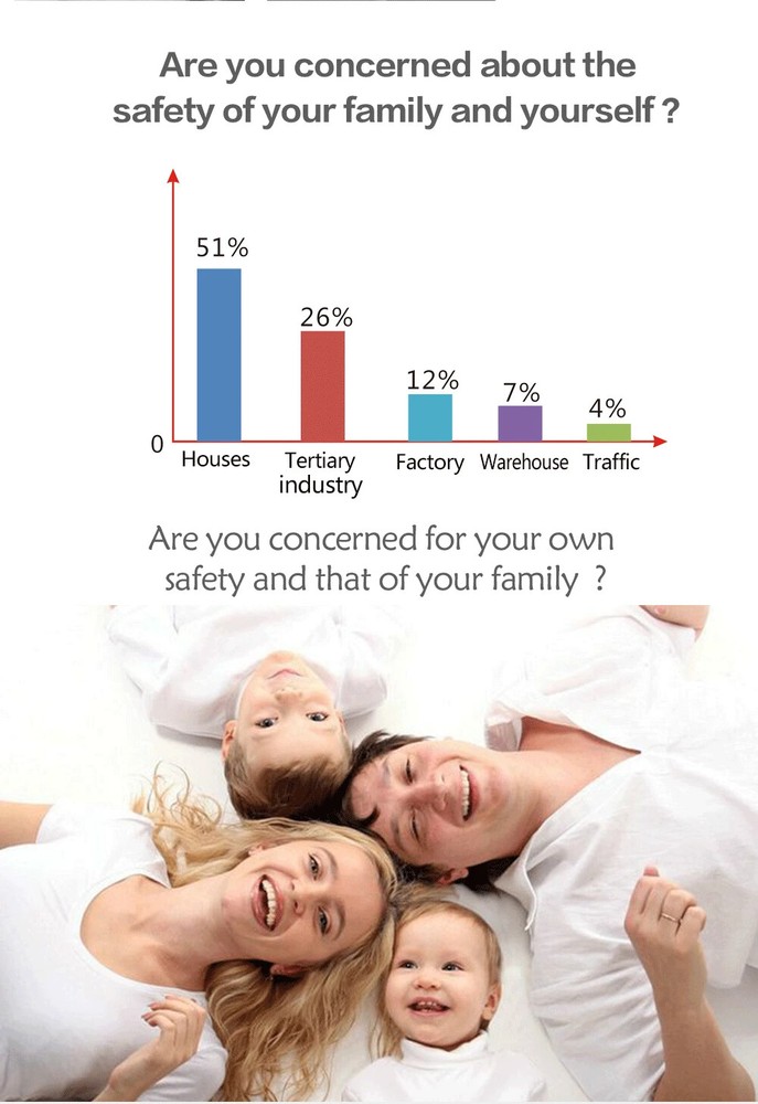 WiFi Alarm System for Home Security Wireless Solar Siren Support Remote Control