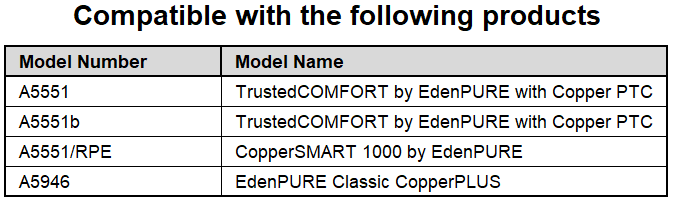 EdenPURE Classic CopperPLUS (A5946) Remote Control - OEM YN007