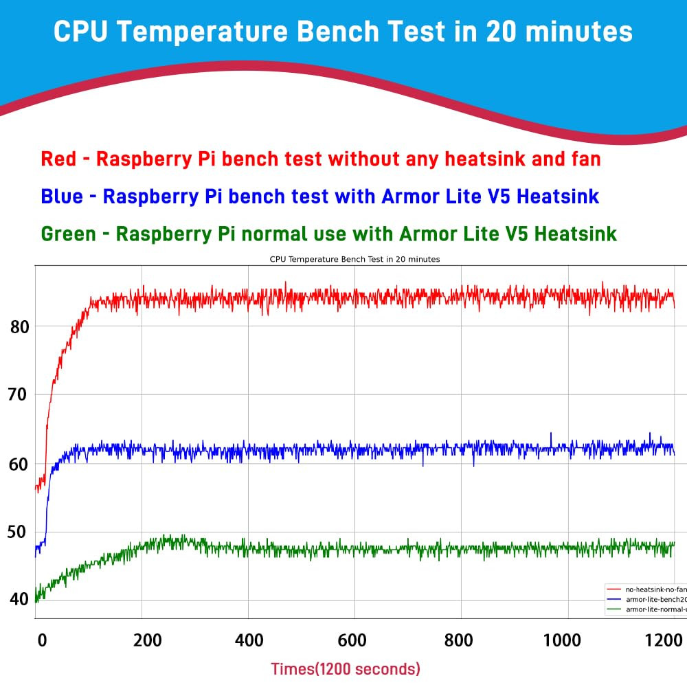 Geeekpi Active Cooler for Raspberry Pi 5, Armor Lite V5 Cooler for Raspberry Pi