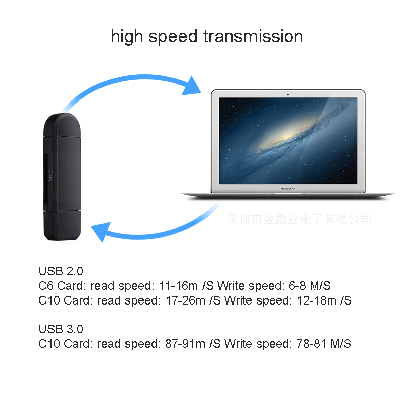 Card Reader USB 3.0 Type C Micro SD TF OTG Smart Memory Adapter Laptop Computer