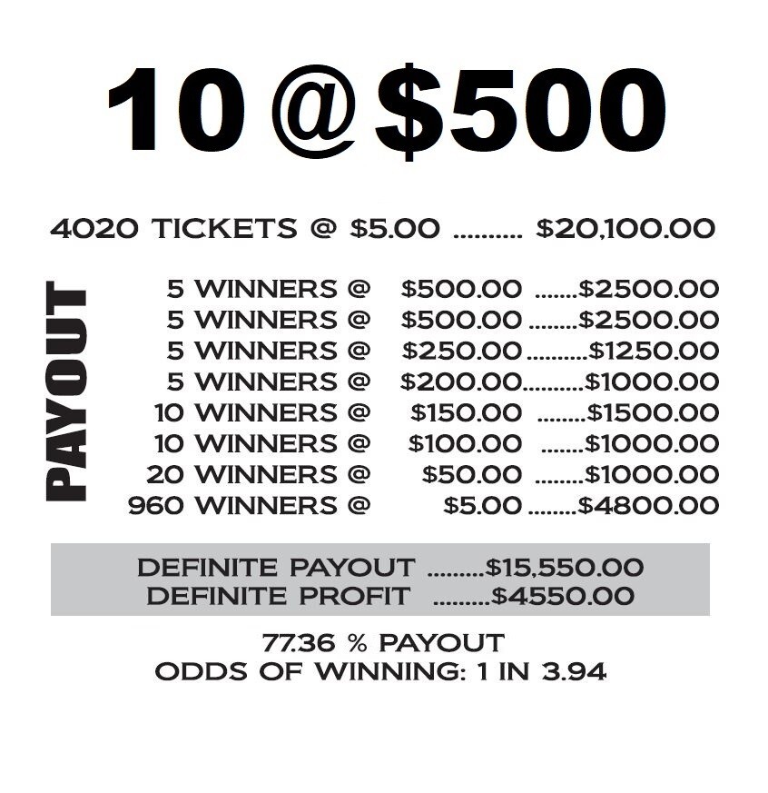 NEW pull tickets MUMMY MADNESS - 5pt. Instant Tabs