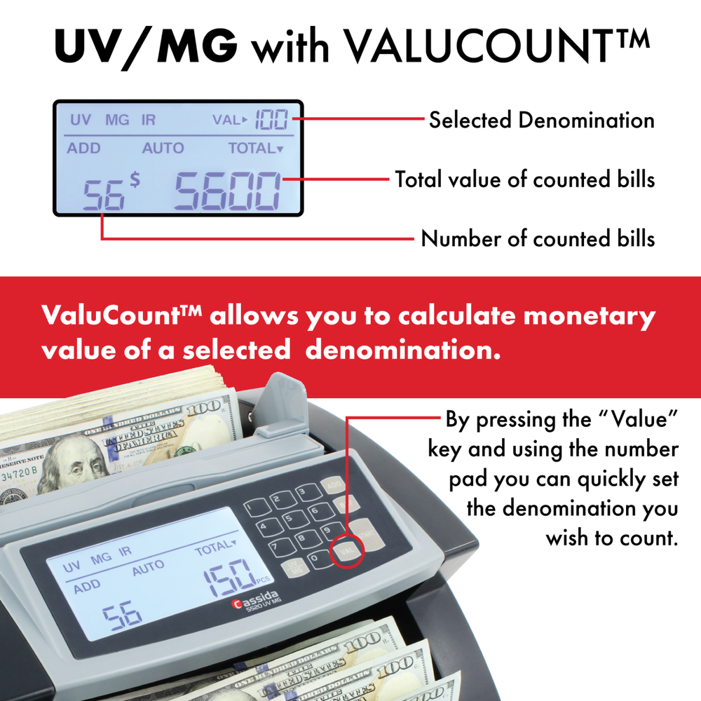 Cassida 5520 UV/MG Bill Counter