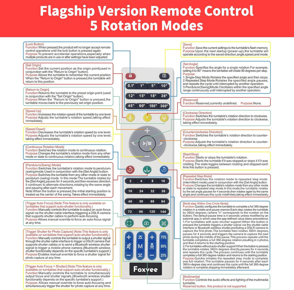 Remote-Controlled Motorized Turntable,Heavy Duty Motorized Rotating Display Stan
