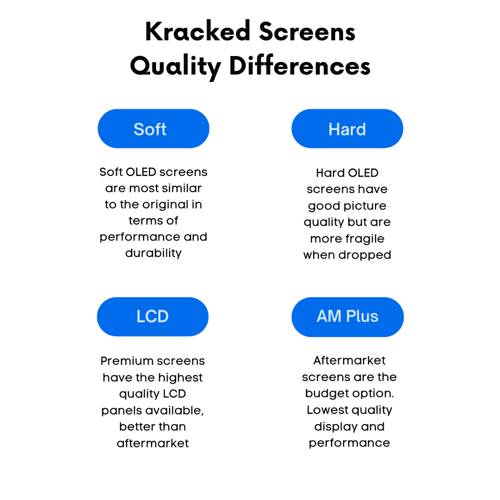 Wholesale For iPhone OLED Display LCD Touch Digitizer Screen Replacement Kit USA