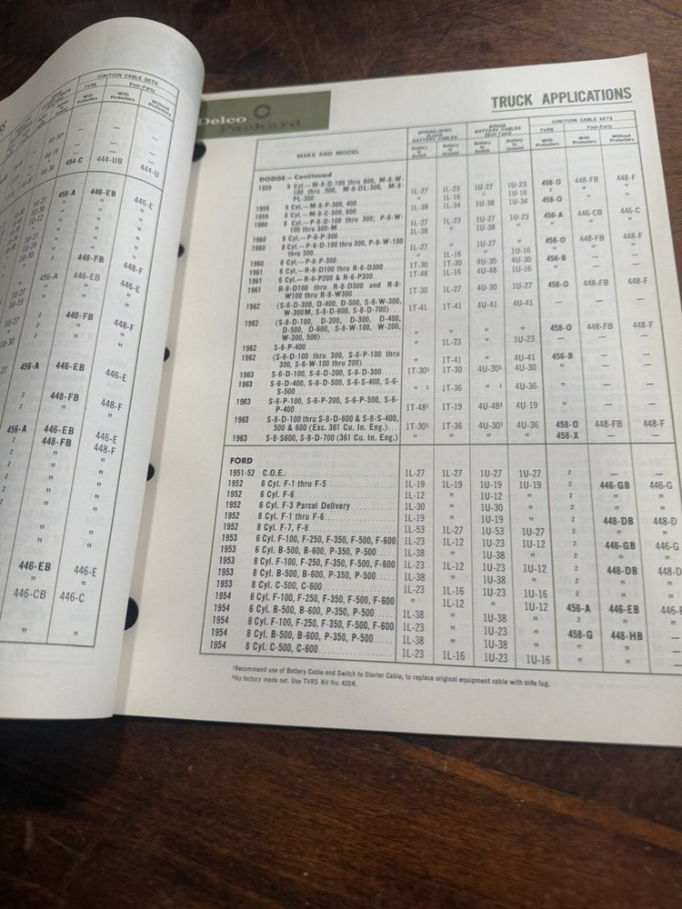 Delco Packard Cable Products Catalog Ignition Cables, Tools, Battery Cables 1964
