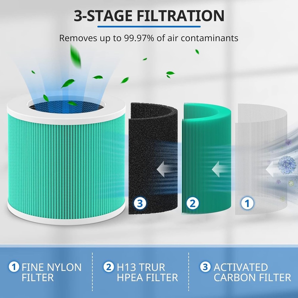 4 Count HY1800 Replacement Filters - High-Efficiency System