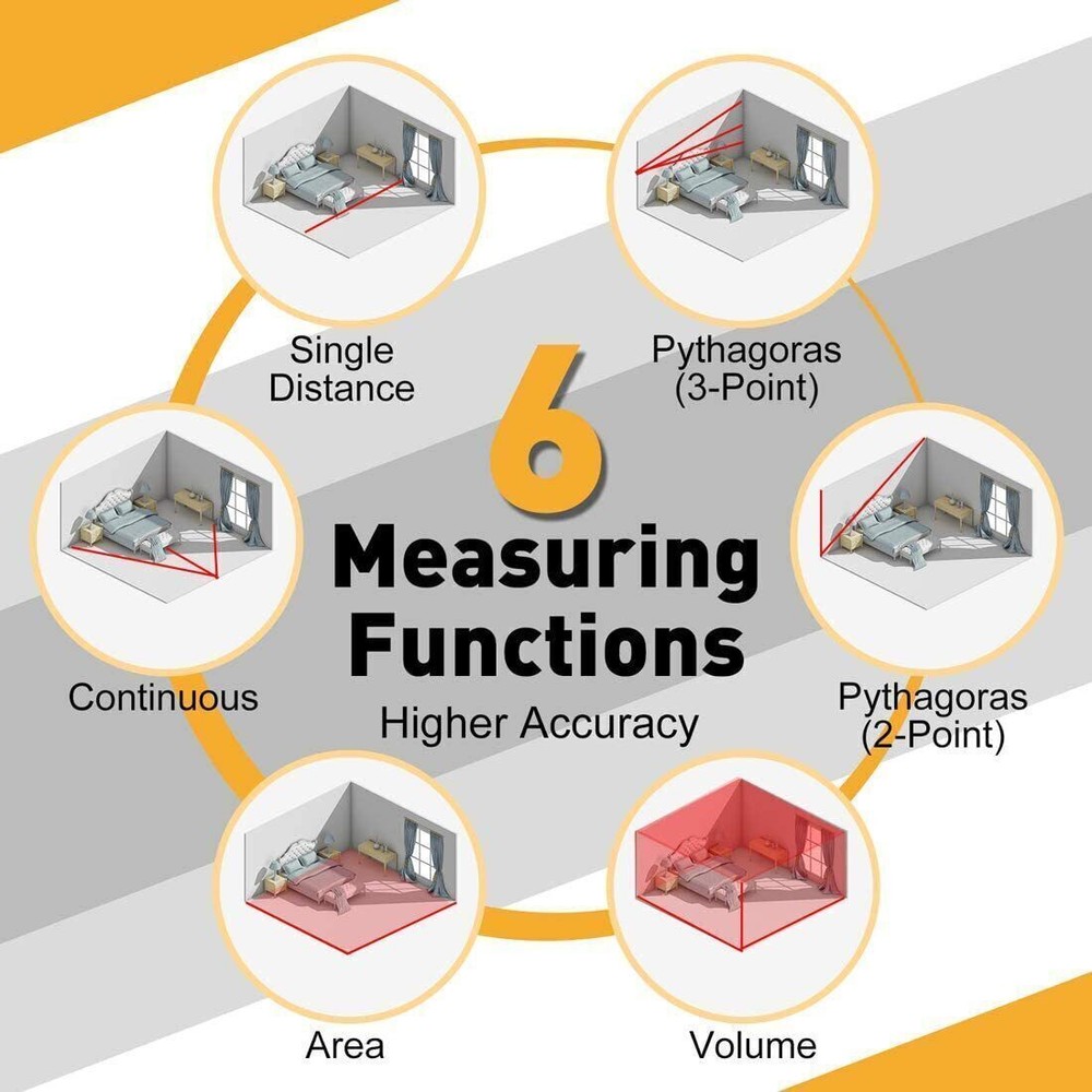 PREXISO 2-in-1 Laser Tape Multi-Function Measure Laser Measurement Tool 16 Ft
