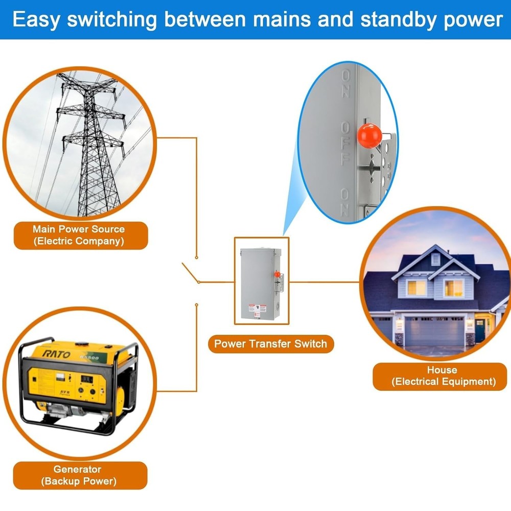 100A Generator Transfer Switch,24000W General-Duty Double-Throw Safety Switch