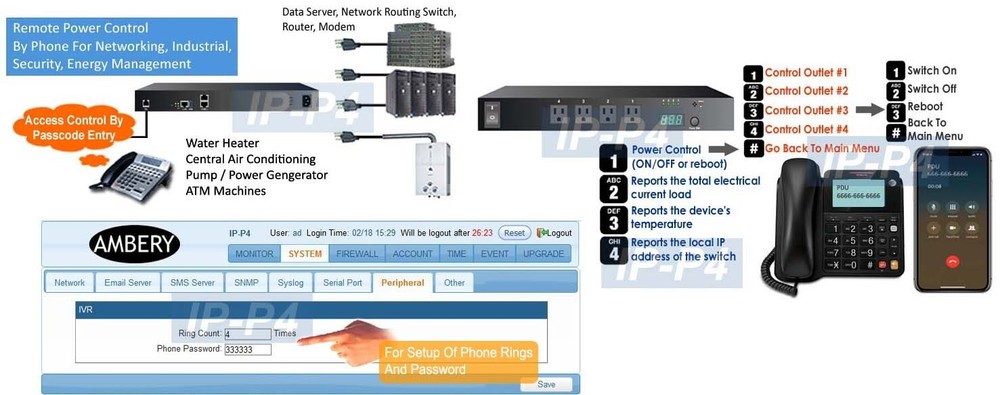 4-Port Remote Power Switch PDU - Phone Control + Daisy Chain + Web Control