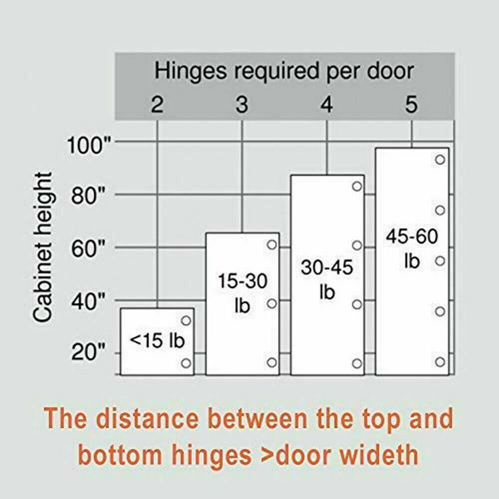 50 PACK Self Soft Close Hinge Kitchen Cabinet Clip On Concealed Door Hardware US
