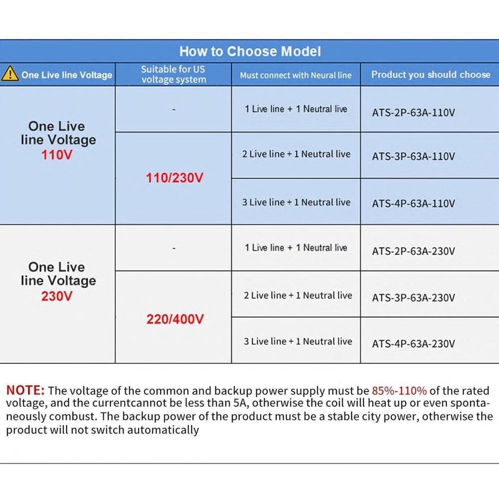 Mini ATS Automatic/Manual Transfer Switch, Solar Auto Dual Power over & under Vo