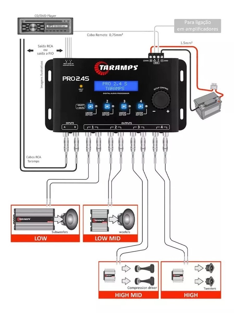 Taramps Pro 2.4S DSP Crossover Full Digital Signal Processor Equalizer Sequencer