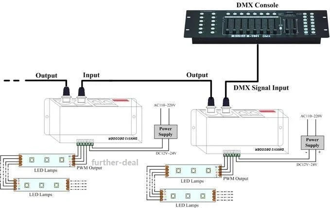 4CH DMX 512 Decoder Led Digital Controller RGBW RGB 4 Channel Dimmer DC 12V-24V