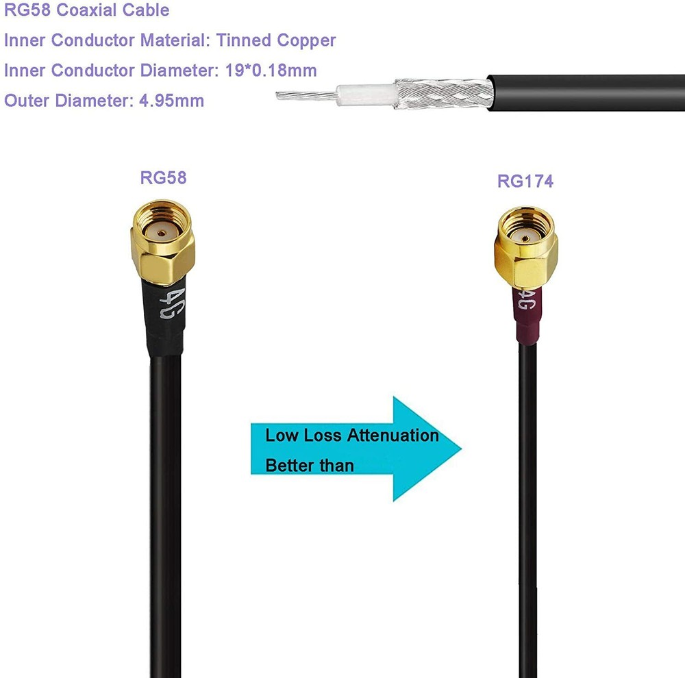 Spypoint Long Range Antenna Covert Blackhawk Solar Cellular RG 58 Cable