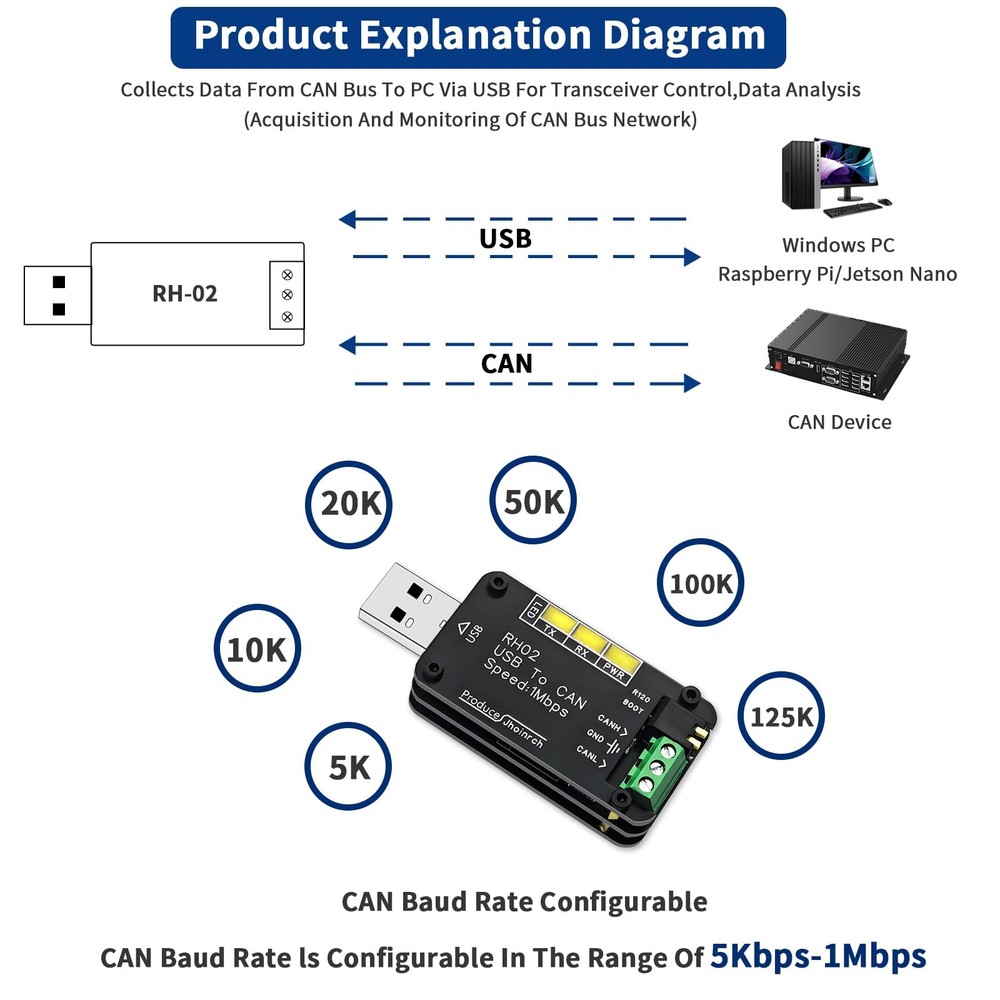Jhoinrch USB to CAN Bus Converter Base on Open-Source Hardware CANable...