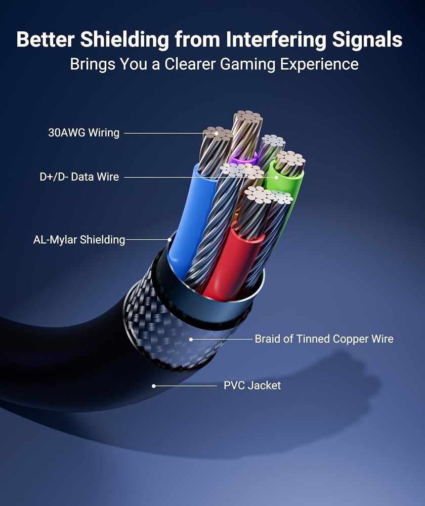 20FT High-Speed VR Link Cable for Meta Quest/Pico - Fast Data Transfer USB 3.0