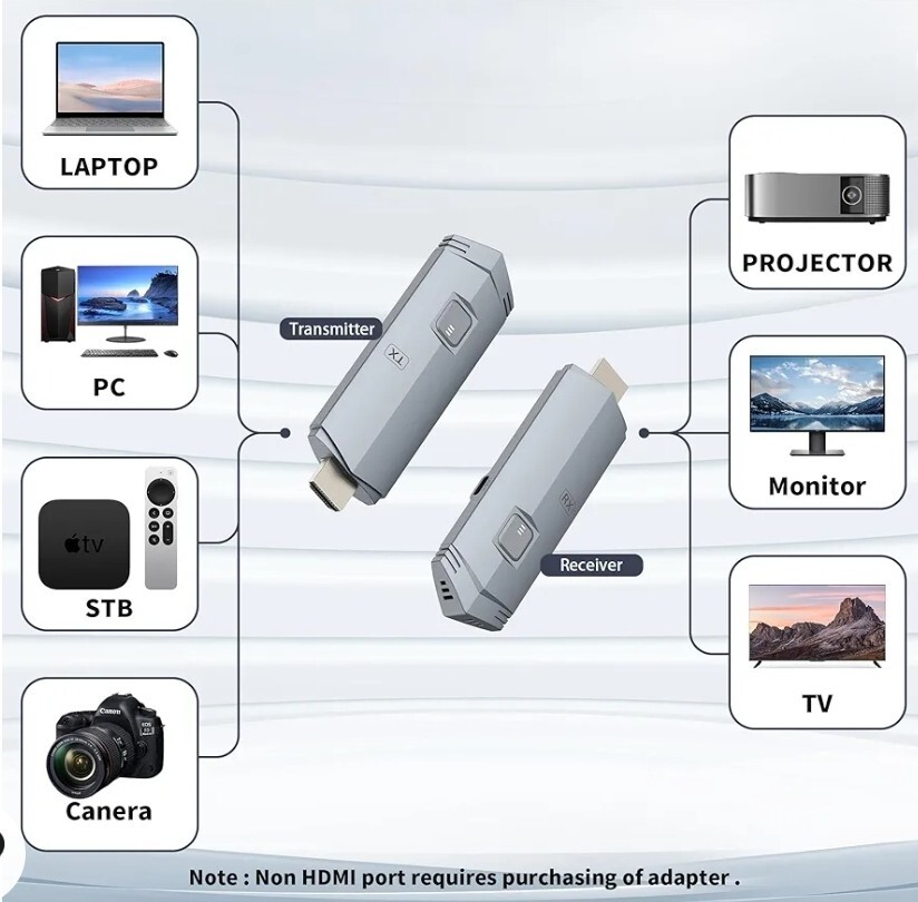 Wireless HDMI Transmitter and Receiver HDMI Wireless Extender 4k Open Box!