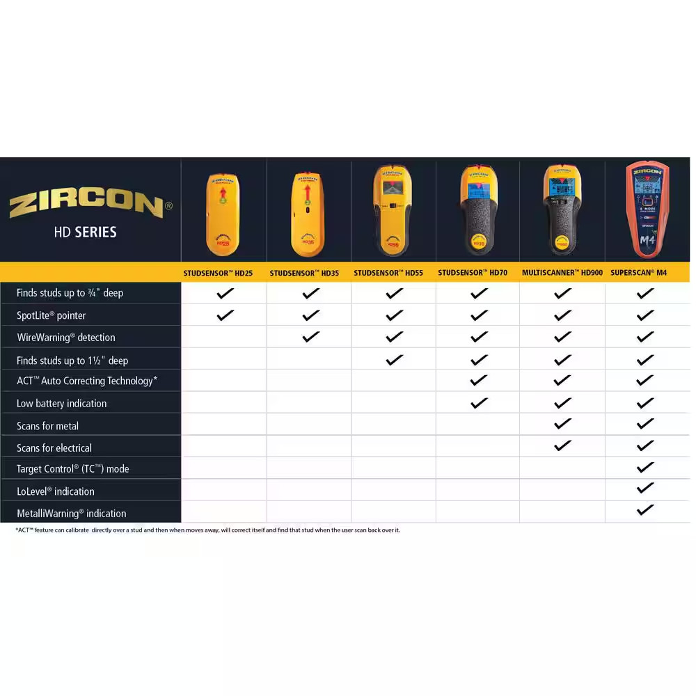Studsensor HD70 Stud Finder