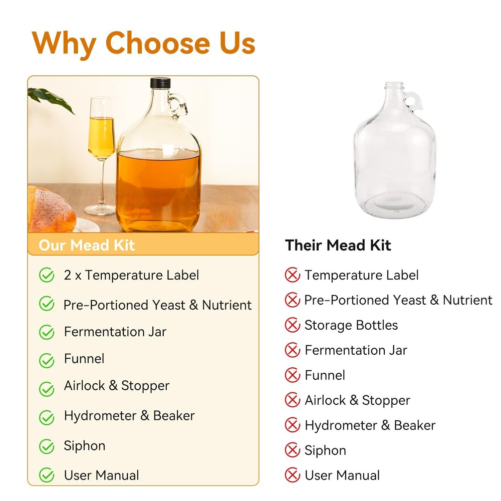 Mead Making Kit for Beginners - Complete Home Brewing Starter Set with Reusable