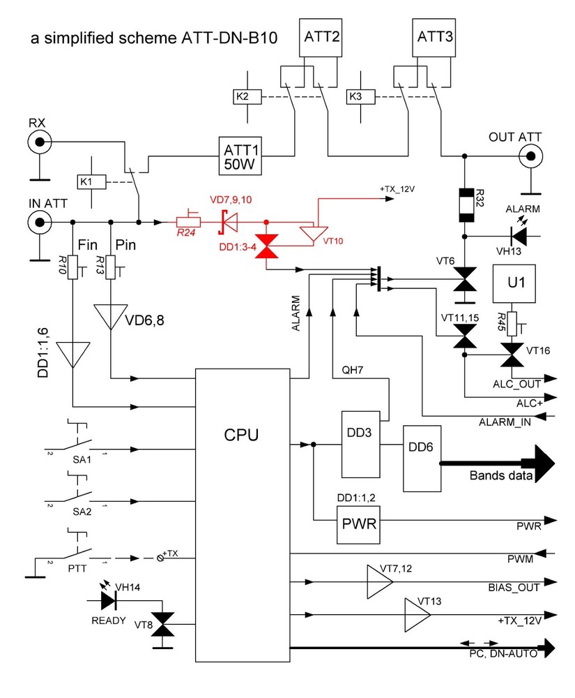 ATT-DN-B10 it band decoder, sequencer, protection amplifier, ATT.