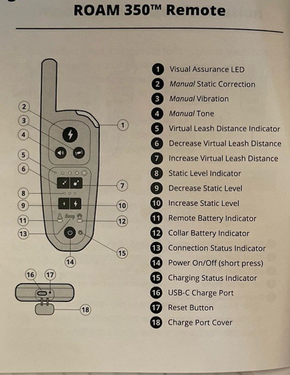 Electric Wireless Training Collar