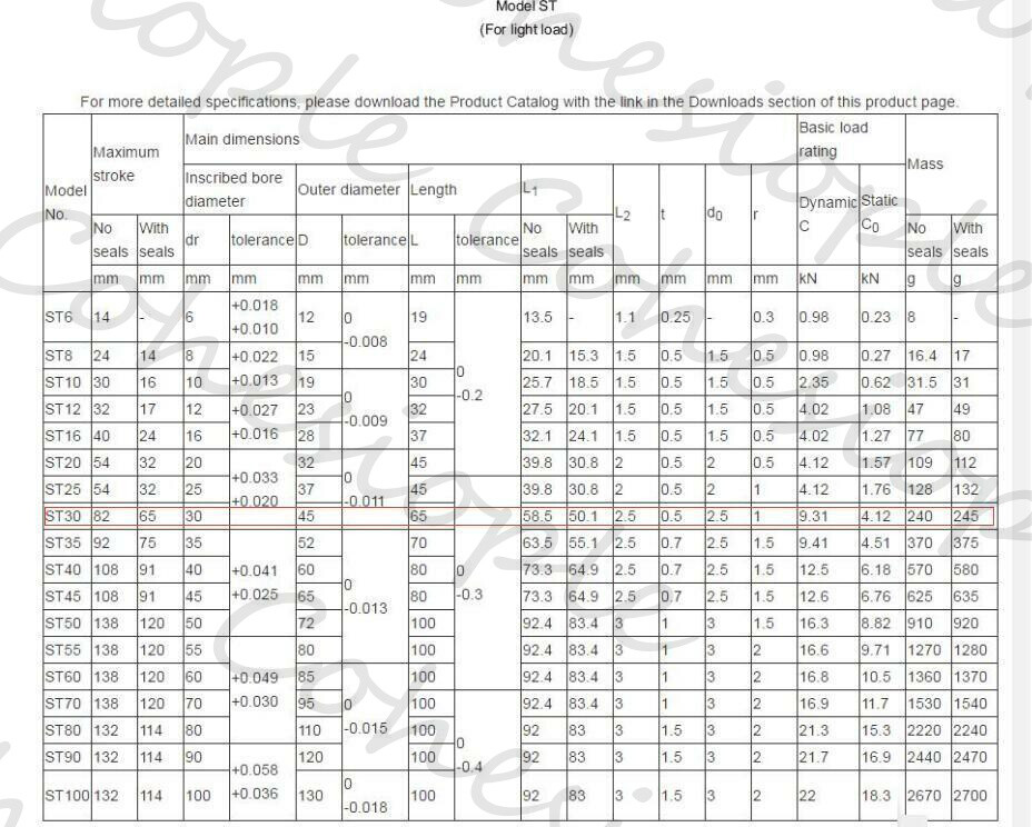 THK ST30 Linear Bearing for Light Load 30x45x65mm *
