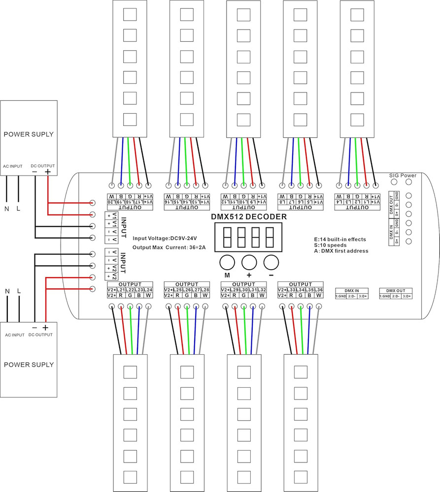 36CH DMX RGBW LED Digital Display Decoder, DMX512 Controller for RGBW LED Lights