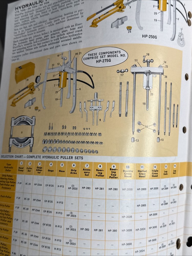 Vintage Blackhawk Tools Enerpac Catalog 🇺🇸 Excellent