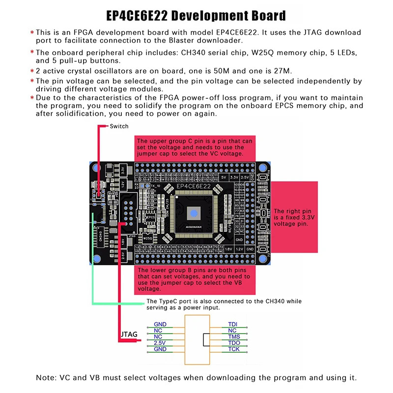 System Board FPGA Core Board Altera CycloneIV EP4CE6E22C8N Development Board