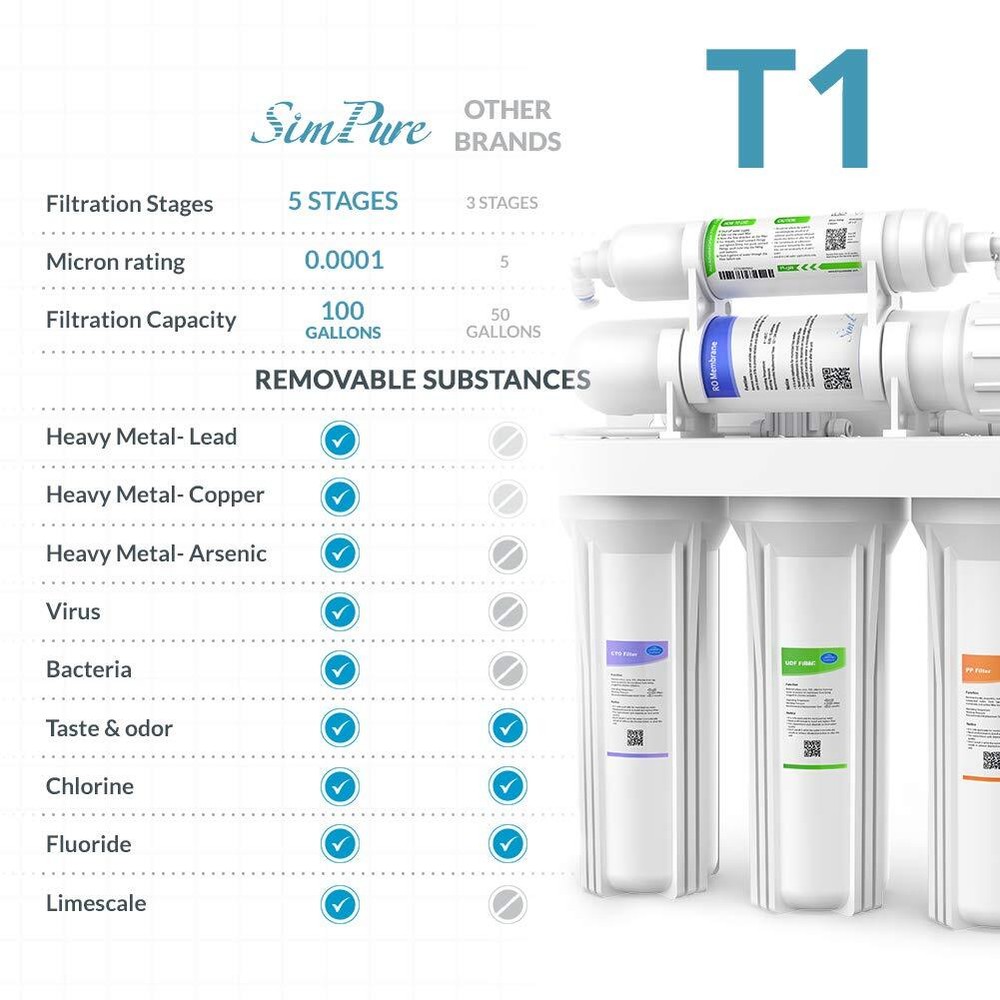 100 GPD 5 Stage RO Reverse Osmosis Drinking Water Filtration System Under Sink