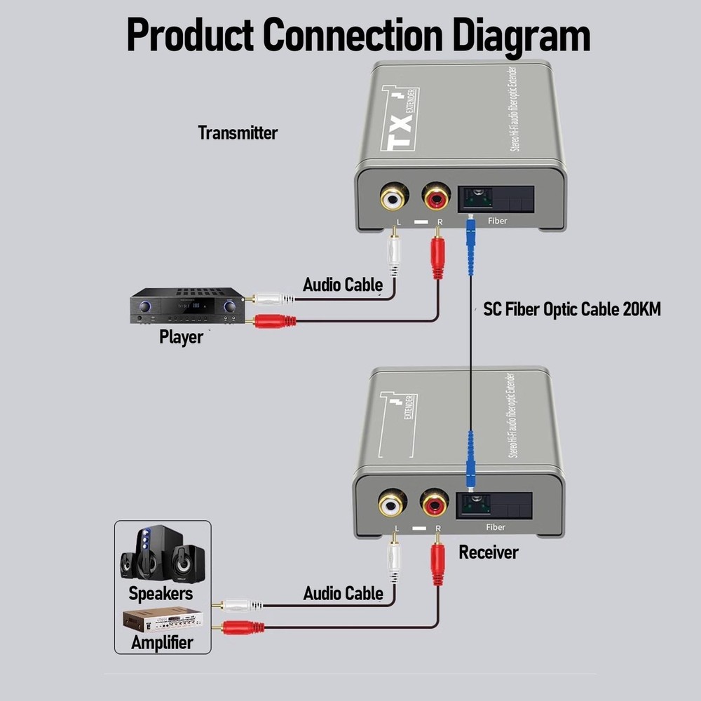 Professional Audio Extender For Long Distance Popular