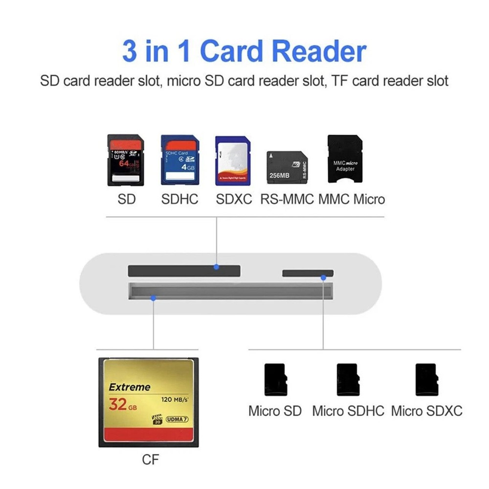 USB C to CF SD TF Card Adapter Reader for Smartphone Tablet Laptop Computer