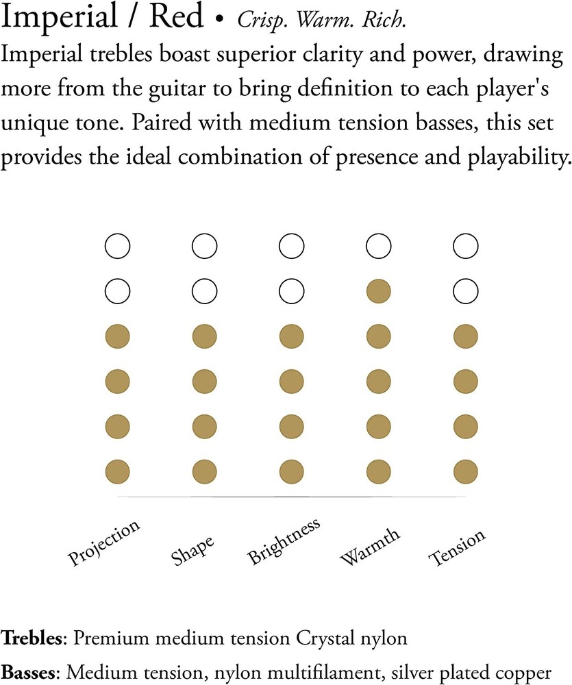 AA Augustine Imperial Red Medium Tension Classical Guitar Strings