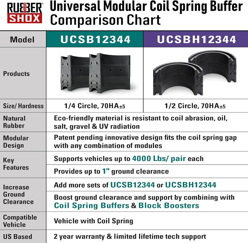 RubberShox Universal Modular Automobile Coil Spring Buffer Spacer 1/2 circle