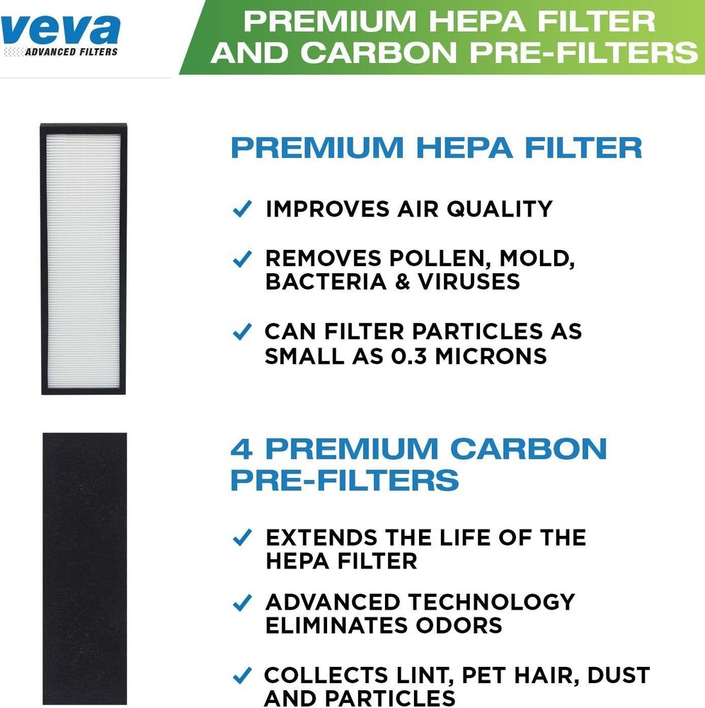Germ Guardian Air Purifier Filter Kit - HEPA Replacement