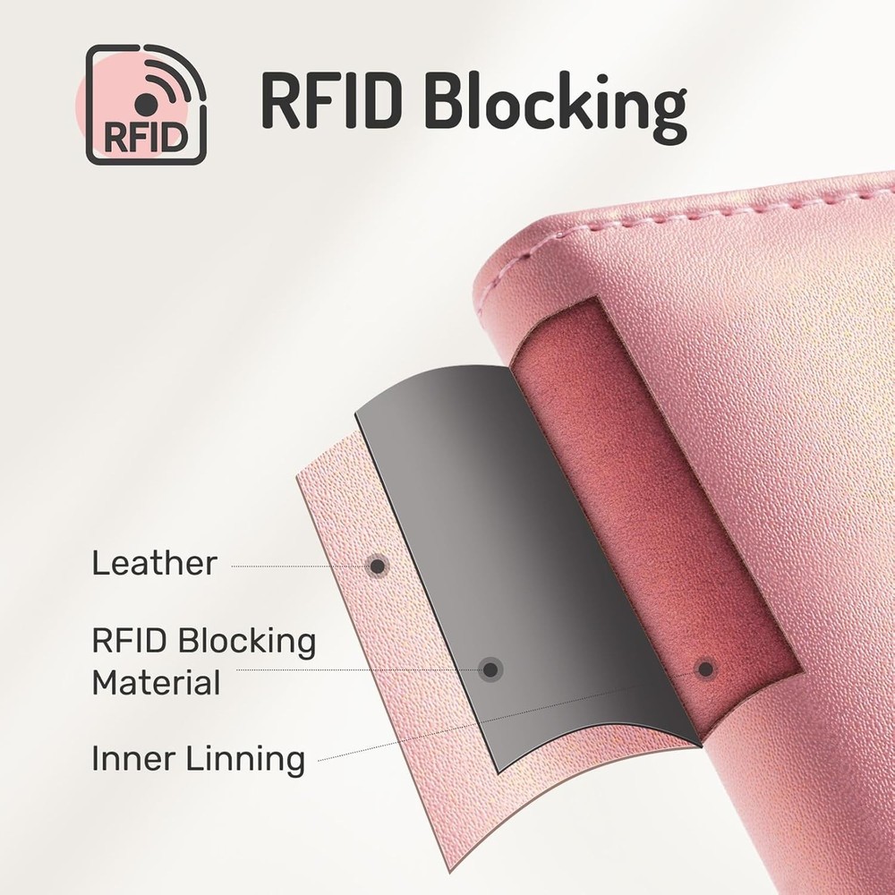 RFID Blocking Passport Holder Wallet Travel