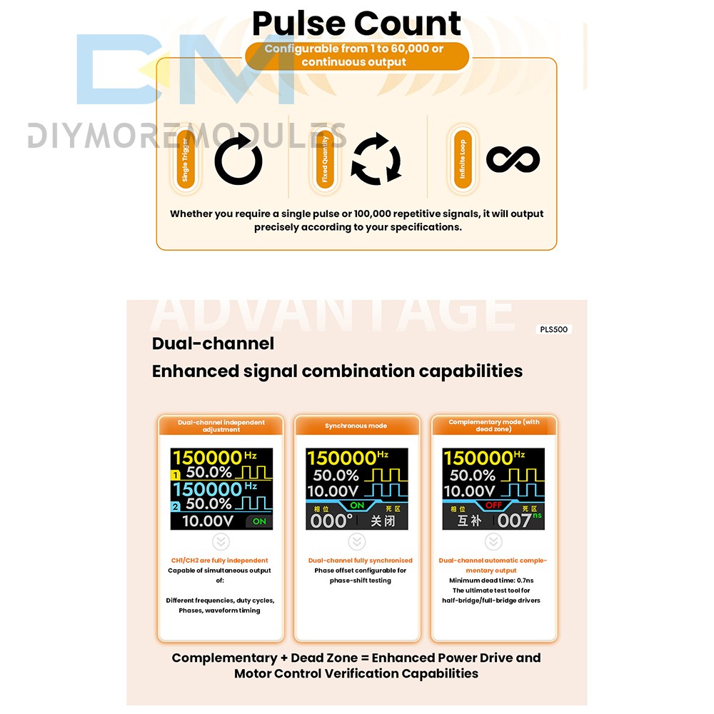 Signal Generator Module 2CH Adjustable Dead zone PWM Pulse Frequency Duty Cycle