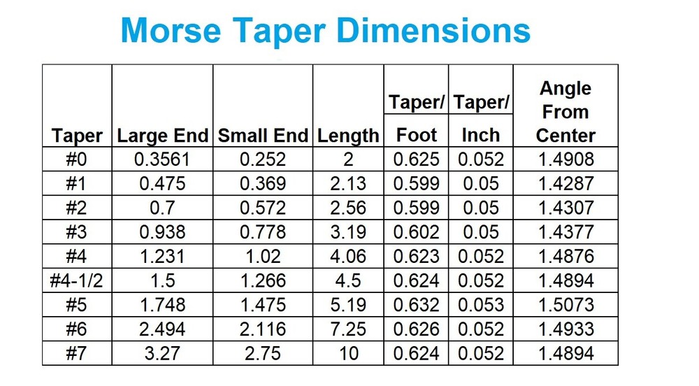 MT2 PRECISION EXTENDED LIVE CENTER (3900-5024)