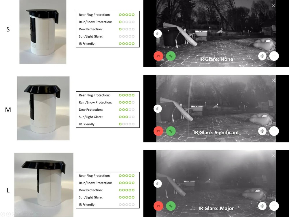 RING Stick Up - Weather Caps