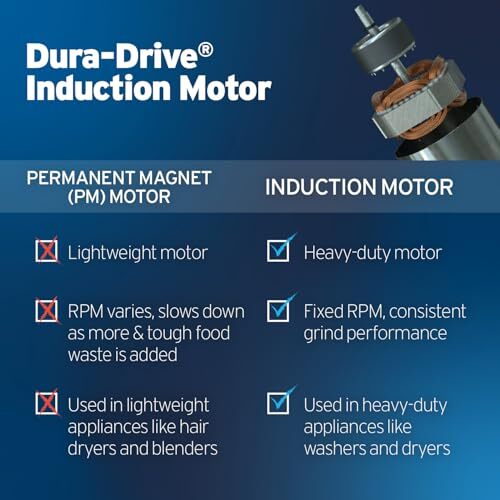 InSinkErator Badger 5 1 2 HP Garbage Disposal Compact Durable Easy Install