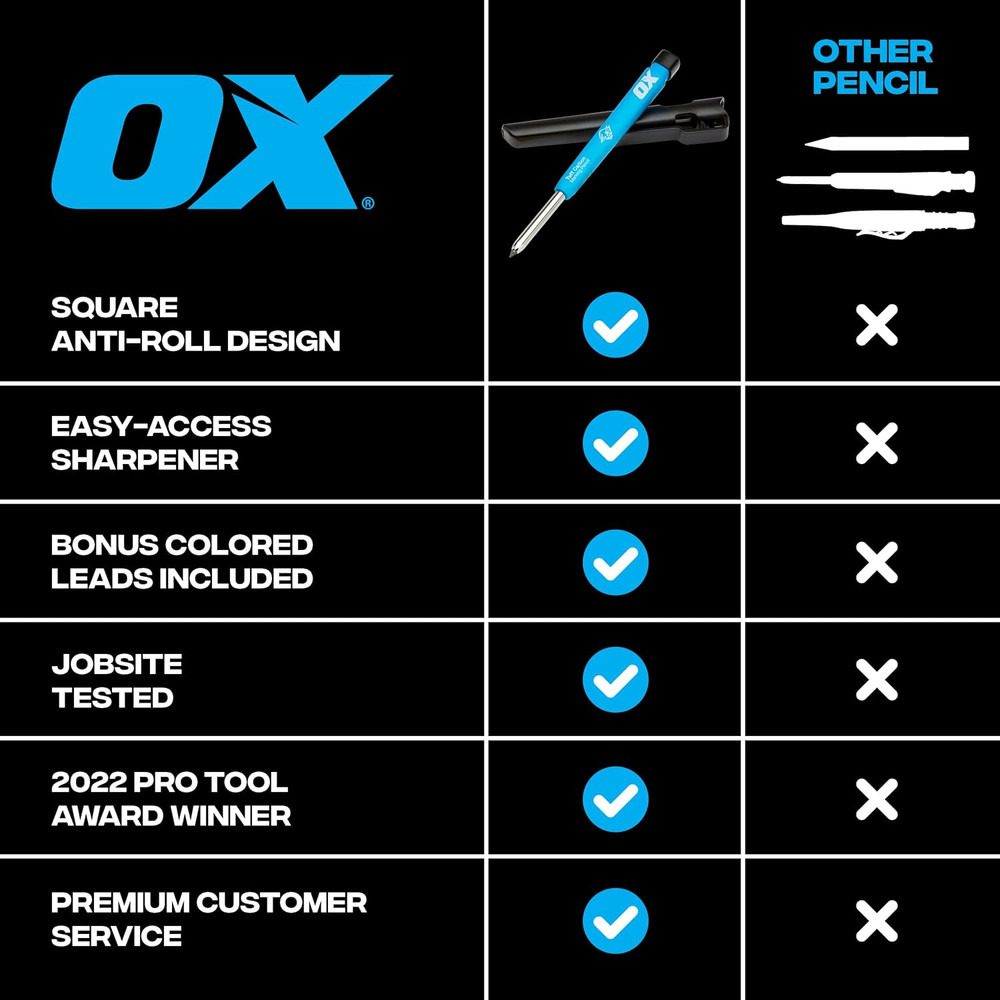OX Tools Carpenter Pencils Mechanical Set – Heavy Duty Construction Pencil with