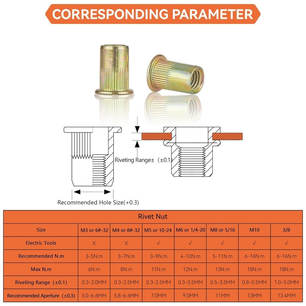 Rivet Nut Installation Tool Set Flat Head Rivnut Threaded Insert Nut Kit SAE